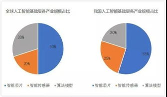 人工智能快上車 從零開始掌握基礎(chǔ)軟件開發(fā)