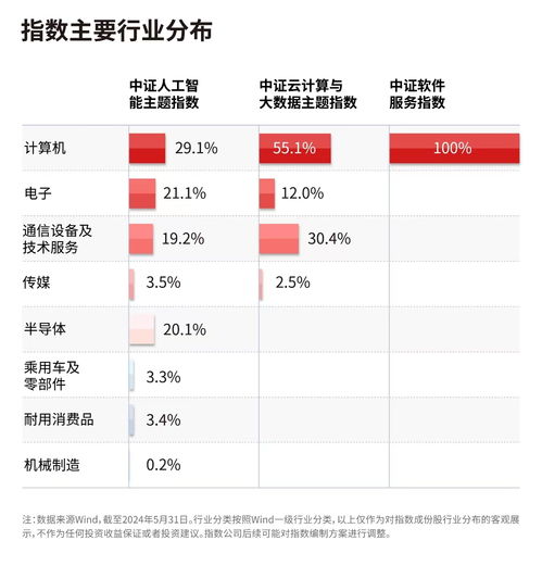 WWDC揭曉全新AI系統(tǒng)，人工智能ETF迎來新機(jī)遇