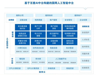 AI開發(fā)新范式 融合AI云化與云AI化，夯實(shí)人工智能基礎(chǔ)軟件